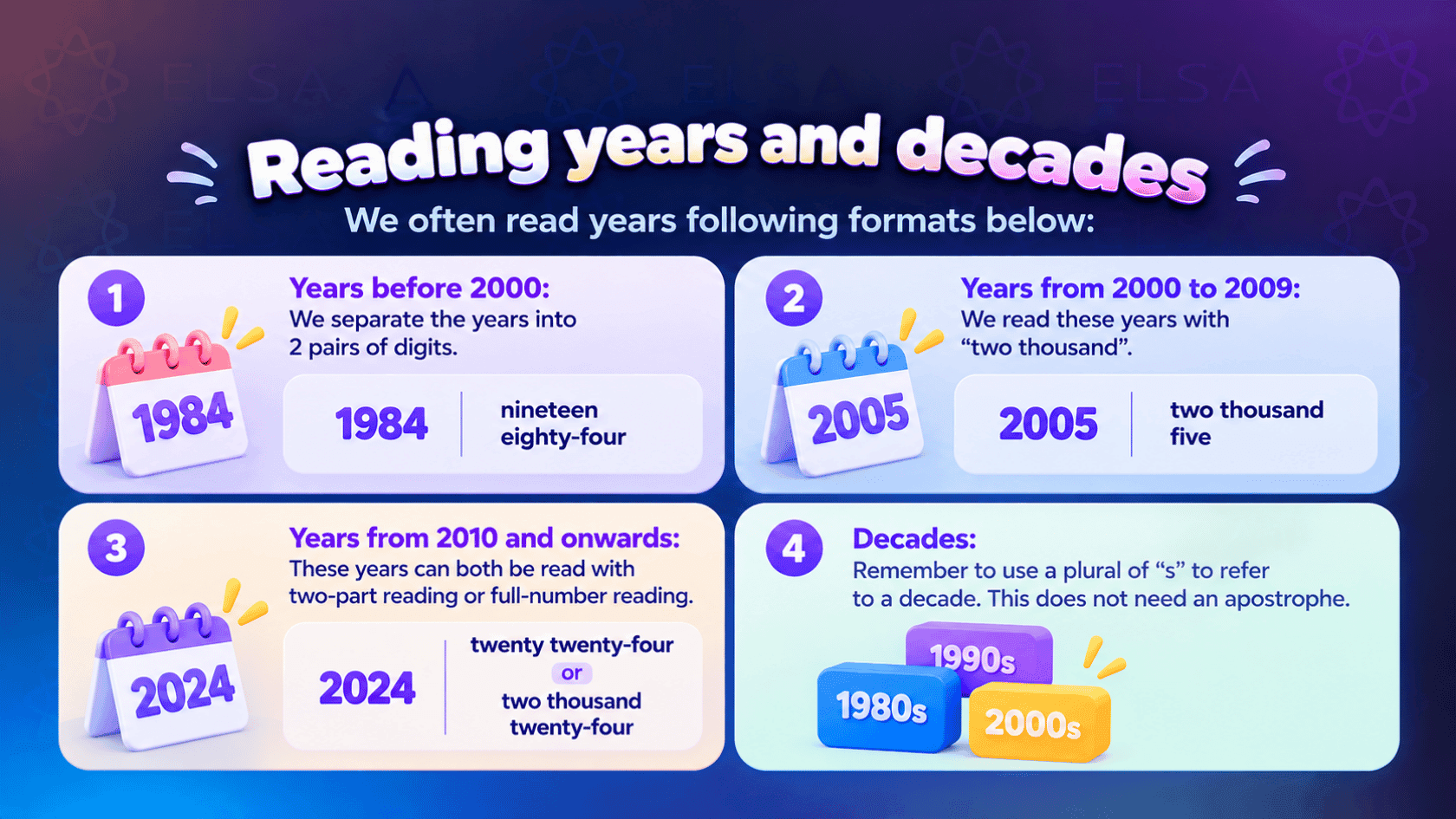 Reading years and decades in numbers in English words