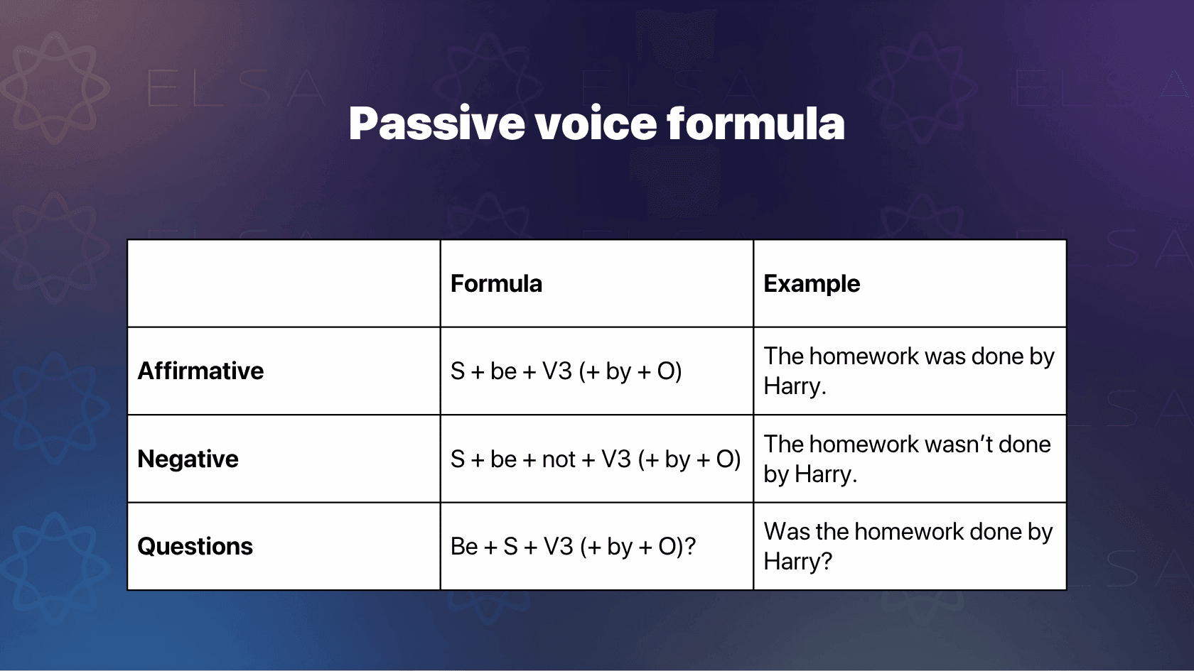 Passive voice formula