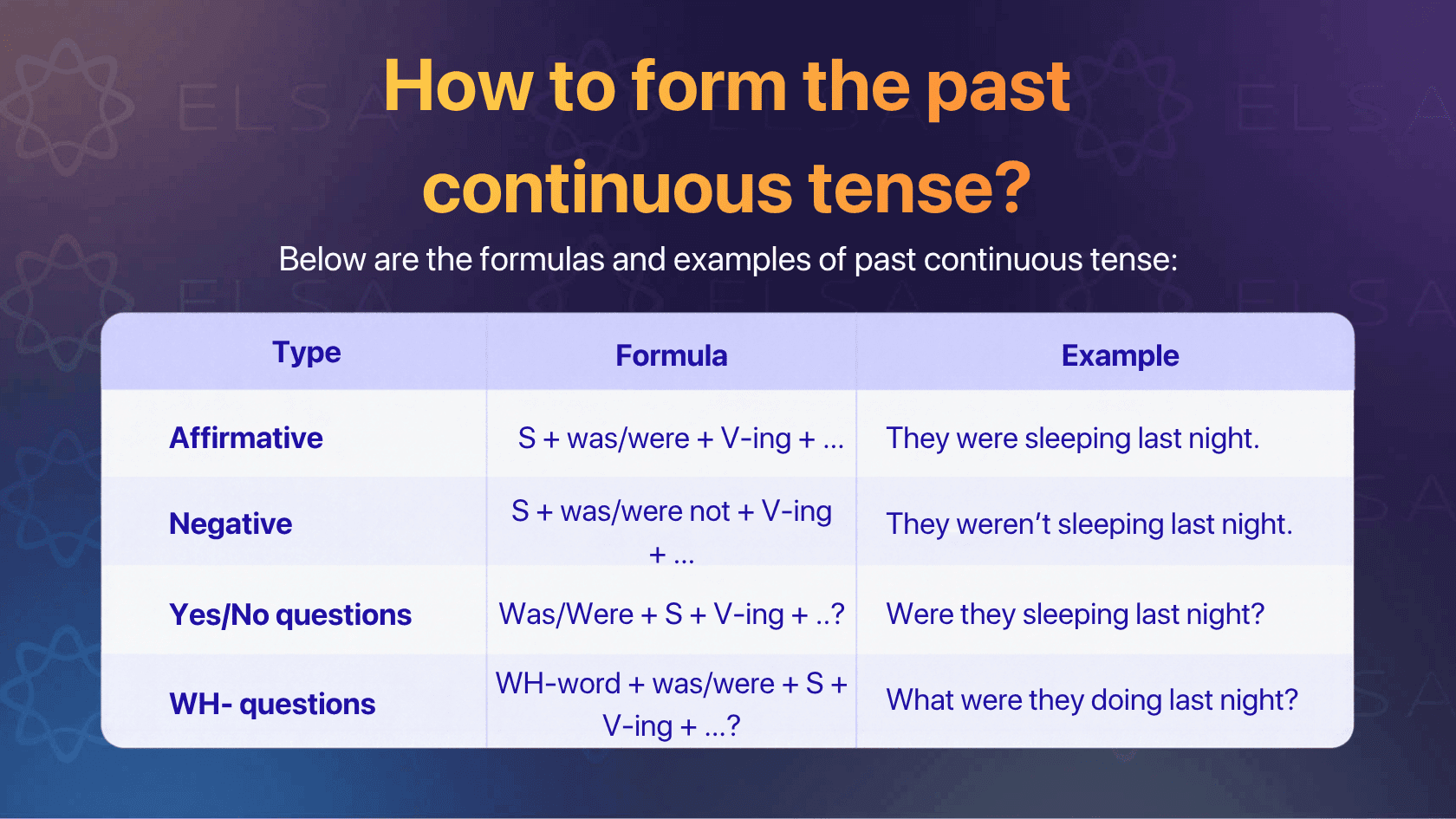 The formulas and examples of past continuous tense