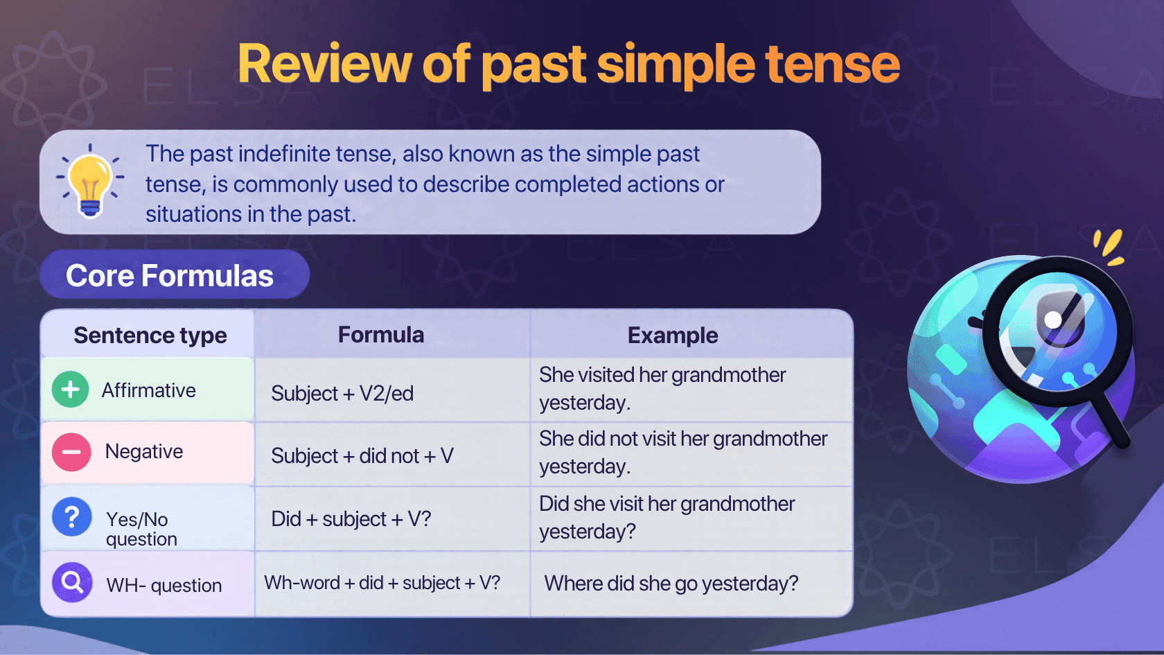 Review of past simple tense