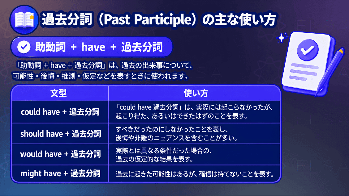 助動詞とhaveと過去分詞を組み合わせた表現と使い方をまとめた内容