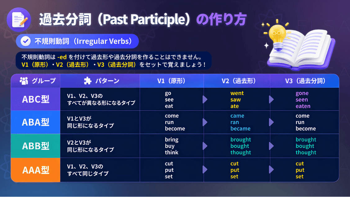 past-participle-jp-3.png