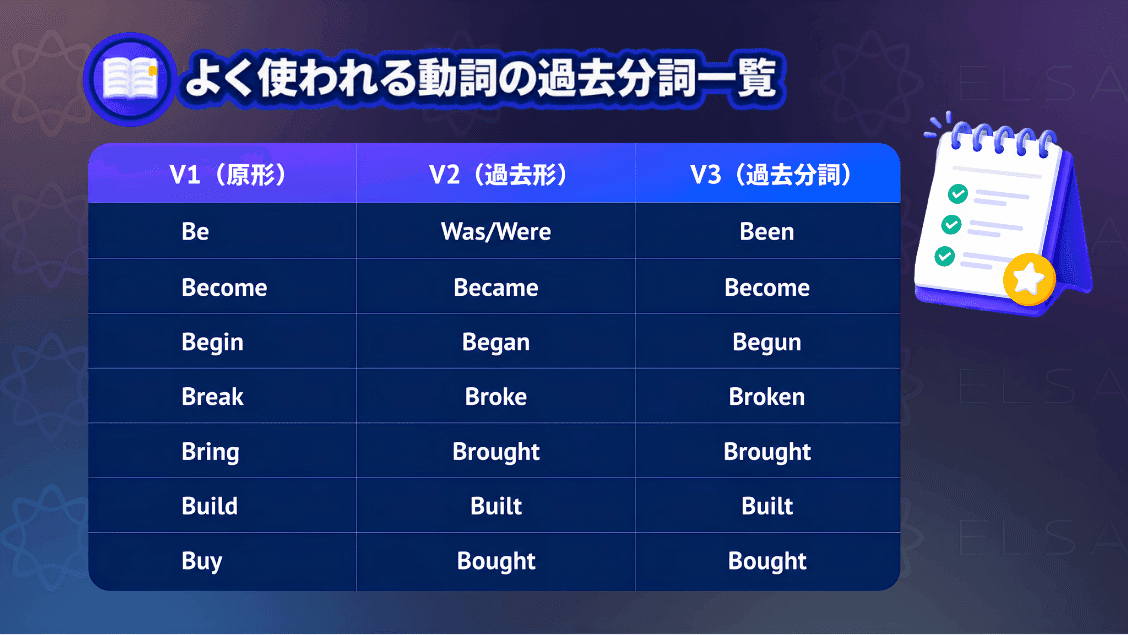 よく使われる動詞の過去分詞と変化をまとめた内容