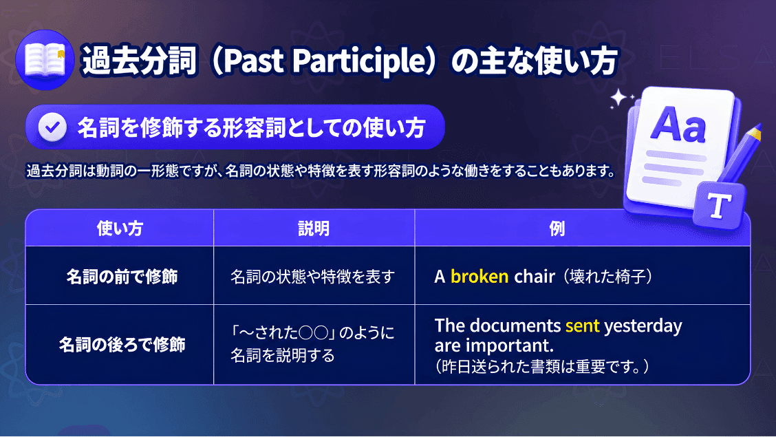 過去分詞を形容詞として使い名詞を修飾する方法をまとめた内容