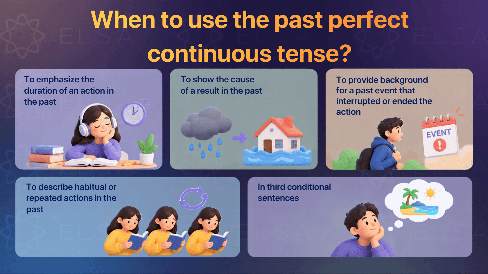 Past perfect continuous: Formula, uses, examples with exercises