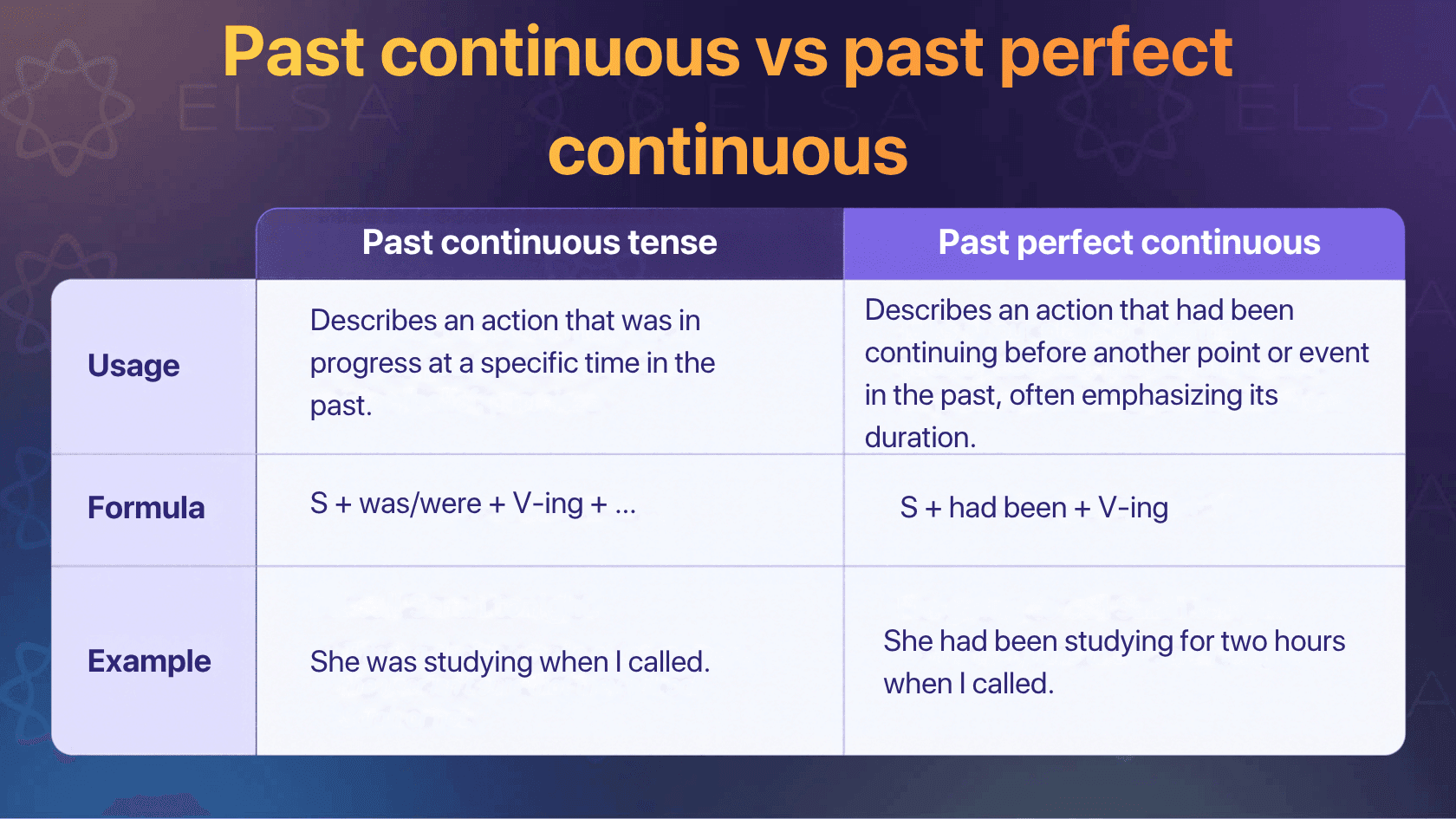 Past continuous vs past perfect continuous