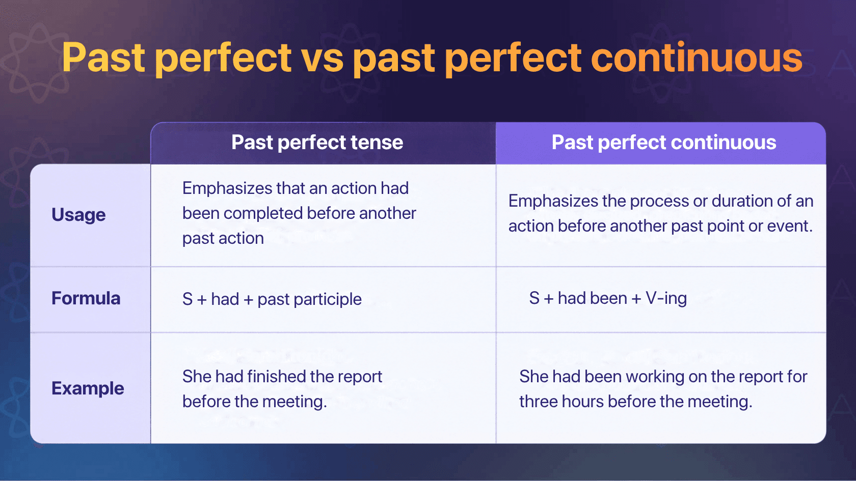 Past perfect vs past perfect continuous