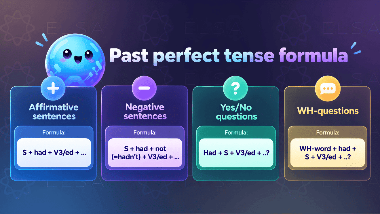Past perfect tense formula