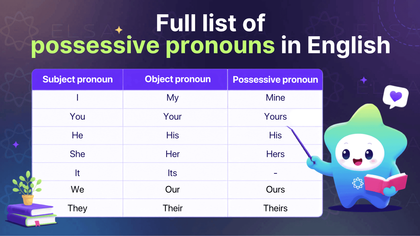 Possessive pronouns list in English