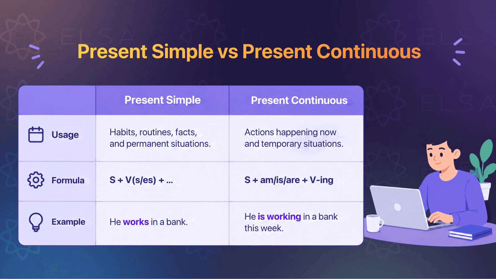 Continuous present tense vs Present simple tense