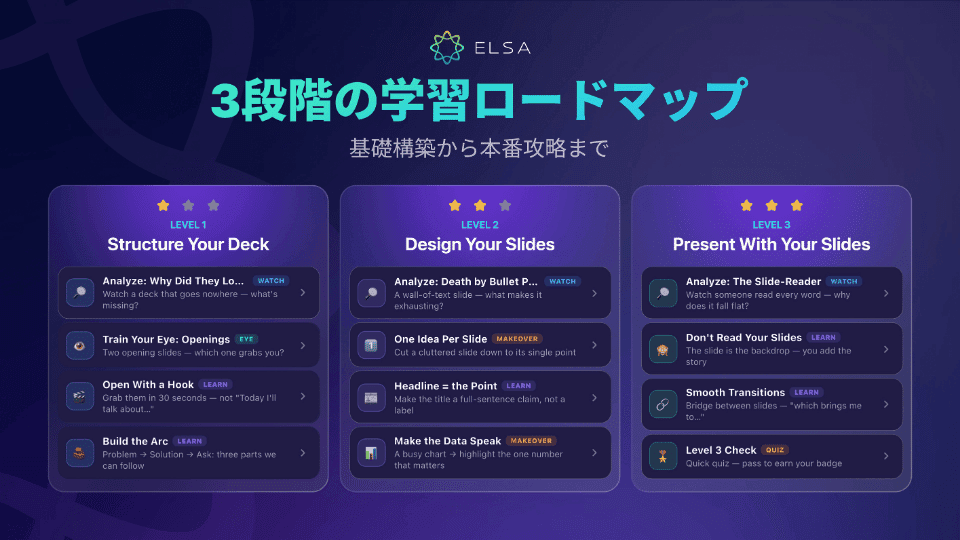 Presentation Coachの3段階の学習パス