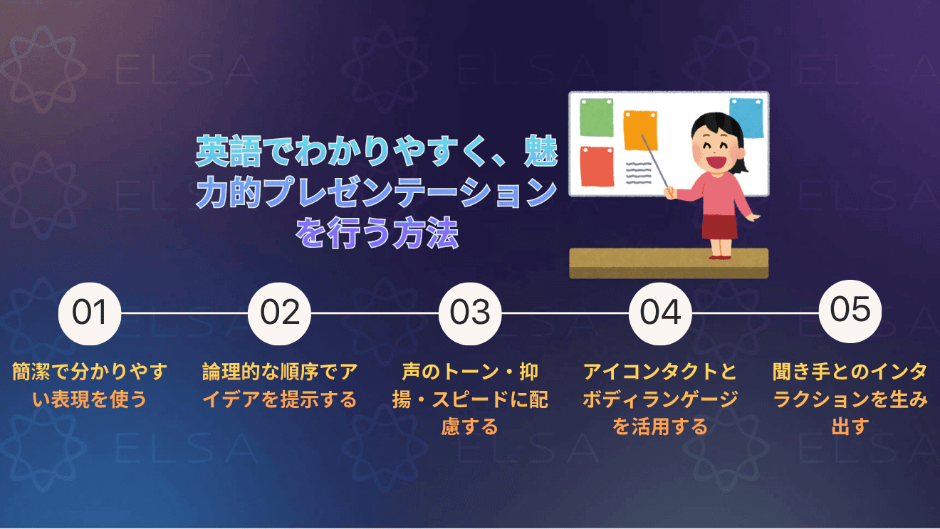 英語でわかりやすく、魅力的プレゼンテーションを行う方法