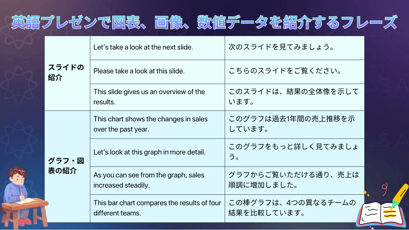 英語プレゼンで聞き手の注意を引き、質問や意見を促して参加を促すための英語フレーズをまとめた内容