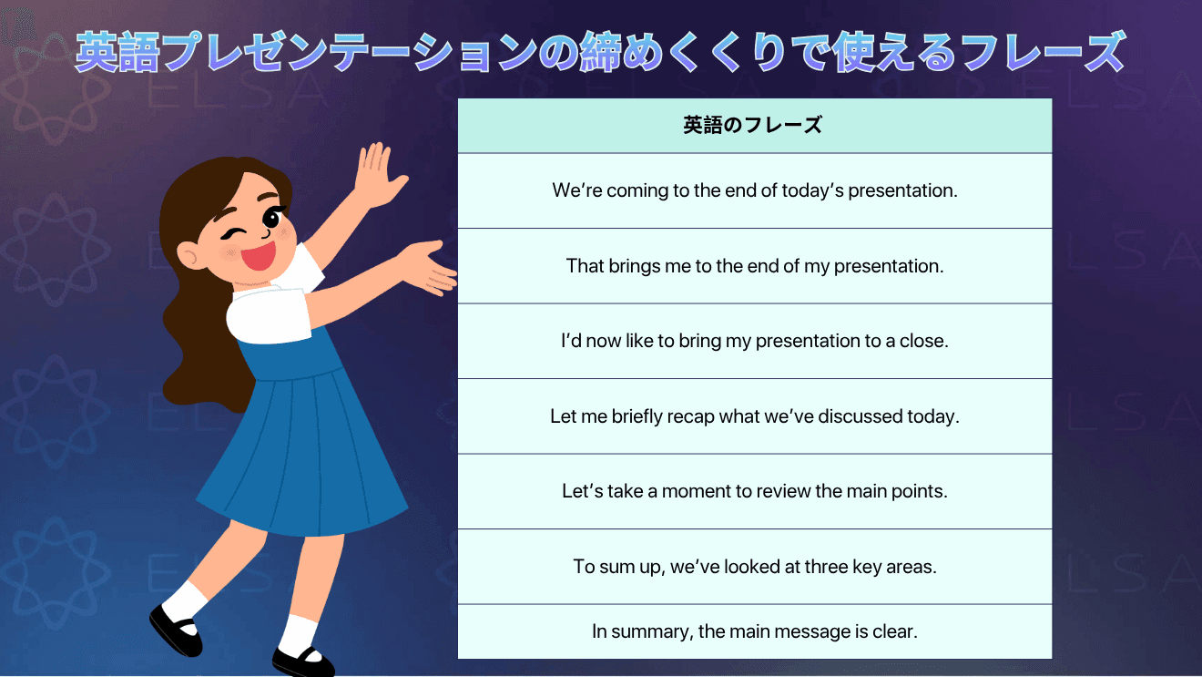 英語プレゼンテーションの準備手順と、発表前に確認しておきたいポイントをまとめた内容