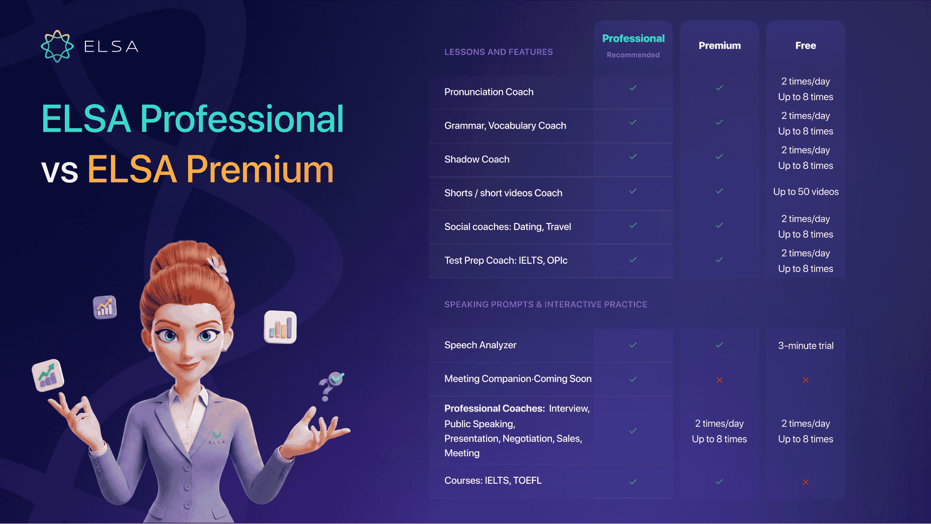 Comparison of ELSA Professional and ELSA Premium