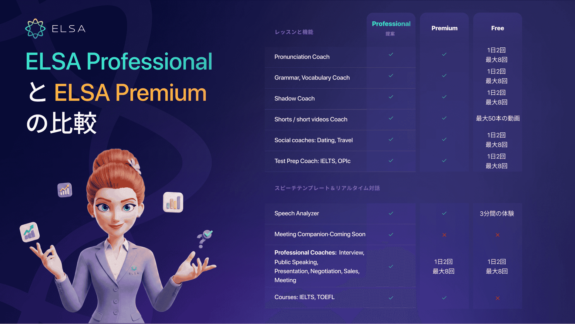 ELSA ProfessionalとELSA Premiumを比較
