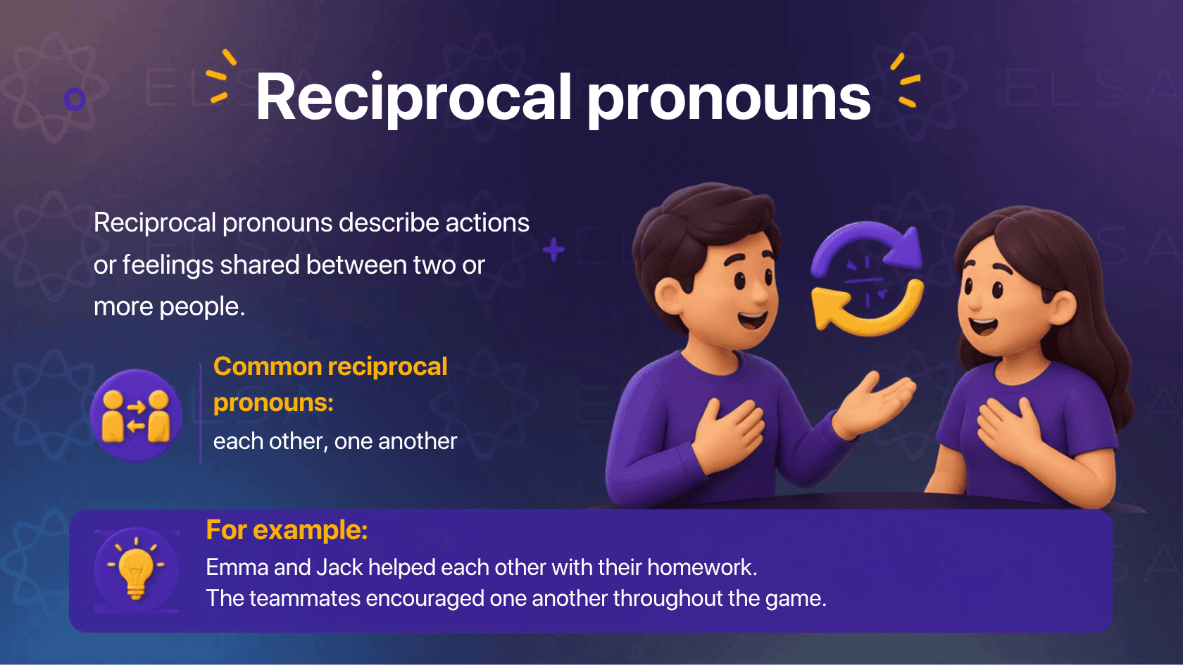 Reciprocal pronouns