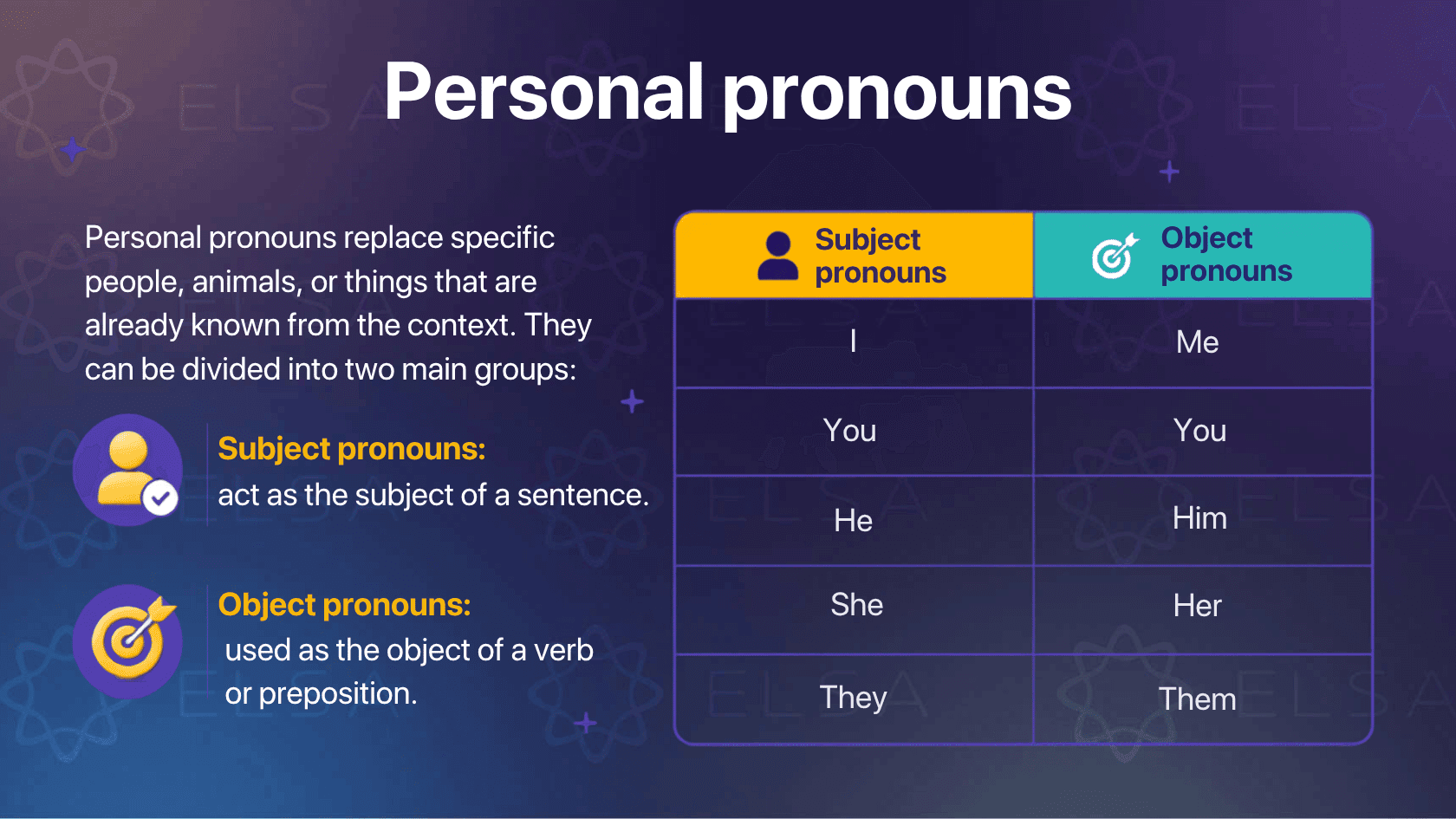 Personal pronouns