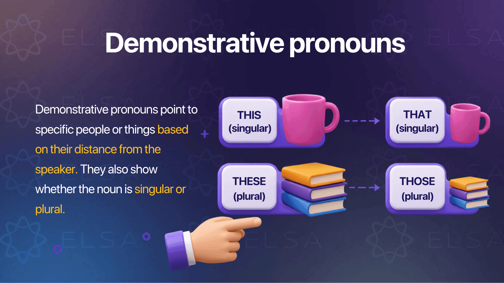 Demonstrative pronouns
