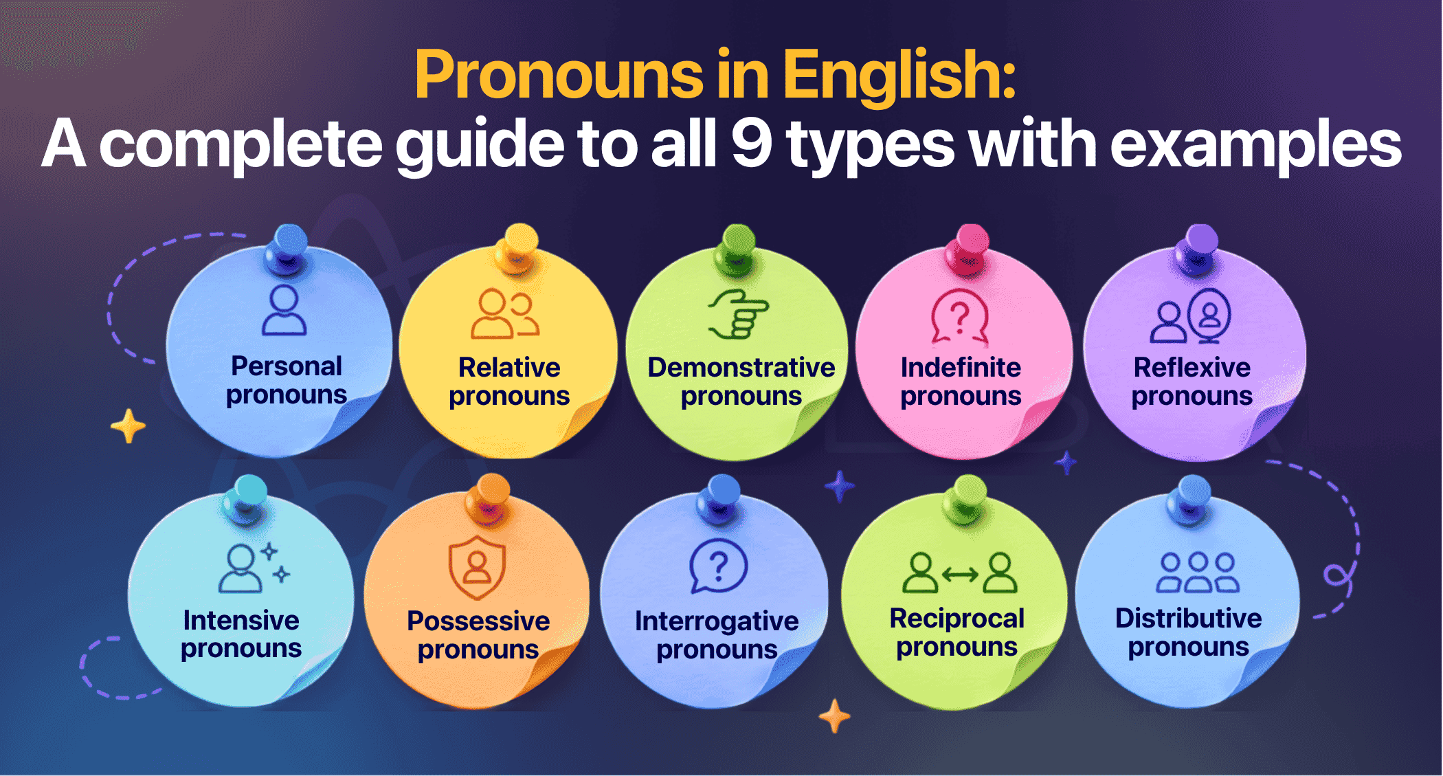 Pronouns in English: A complete guide to all 9 types with examples