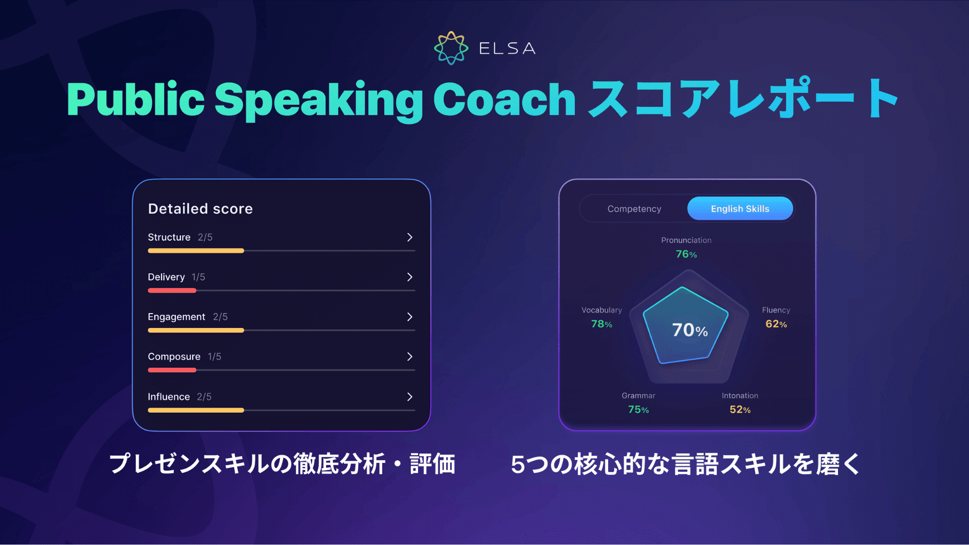 AIコーチ「Public Speaking Coach」の評価基準