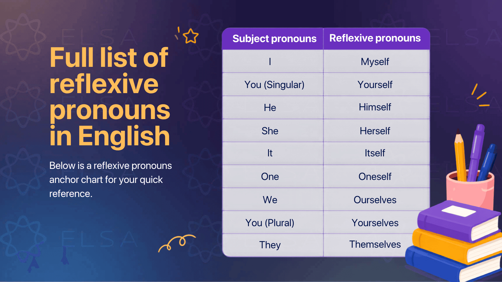 List of reflexive pronouns