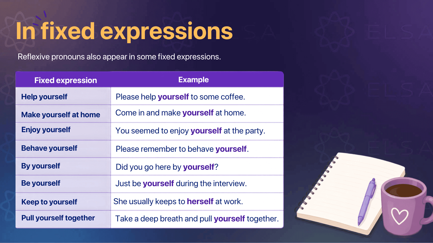Reflexive pronouns in fixed expressions