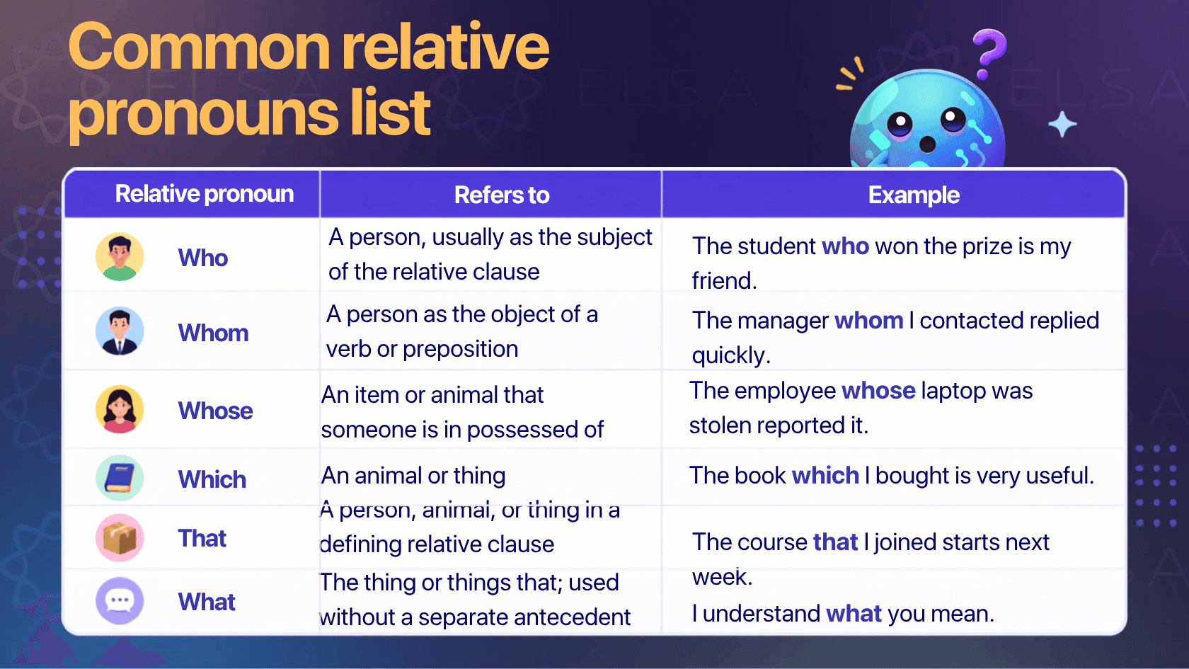 Lst of relative pronouns with examples