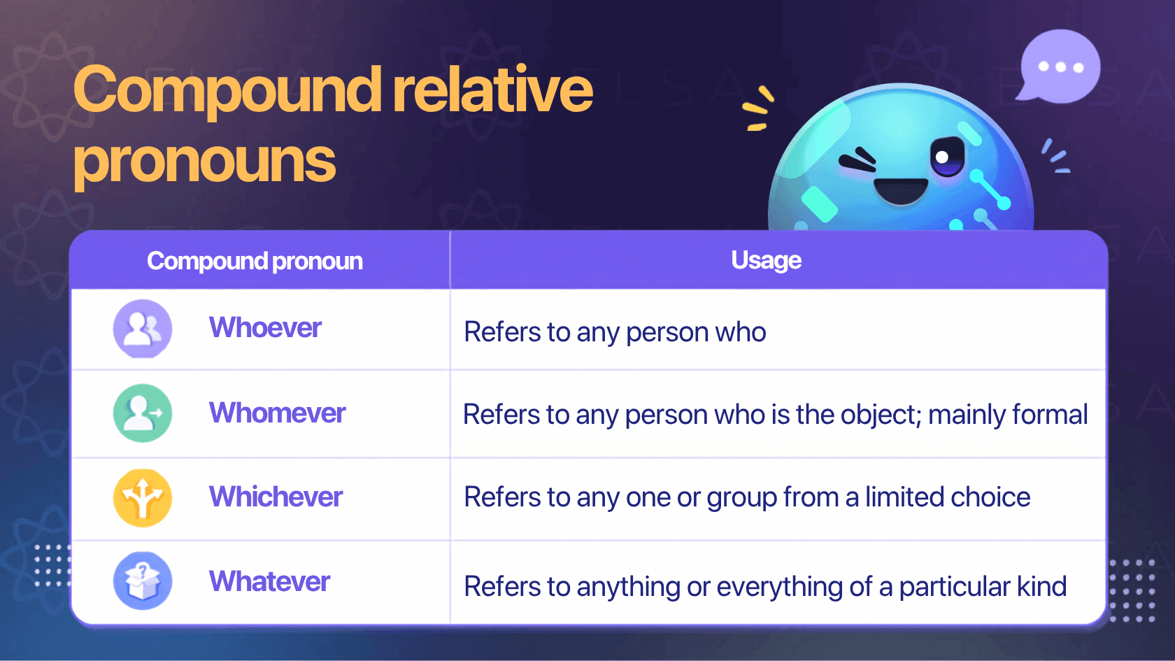 Compound relative pronouns list