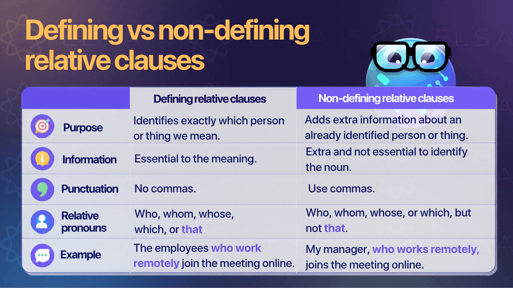 Defining vs non-defining relative clauses