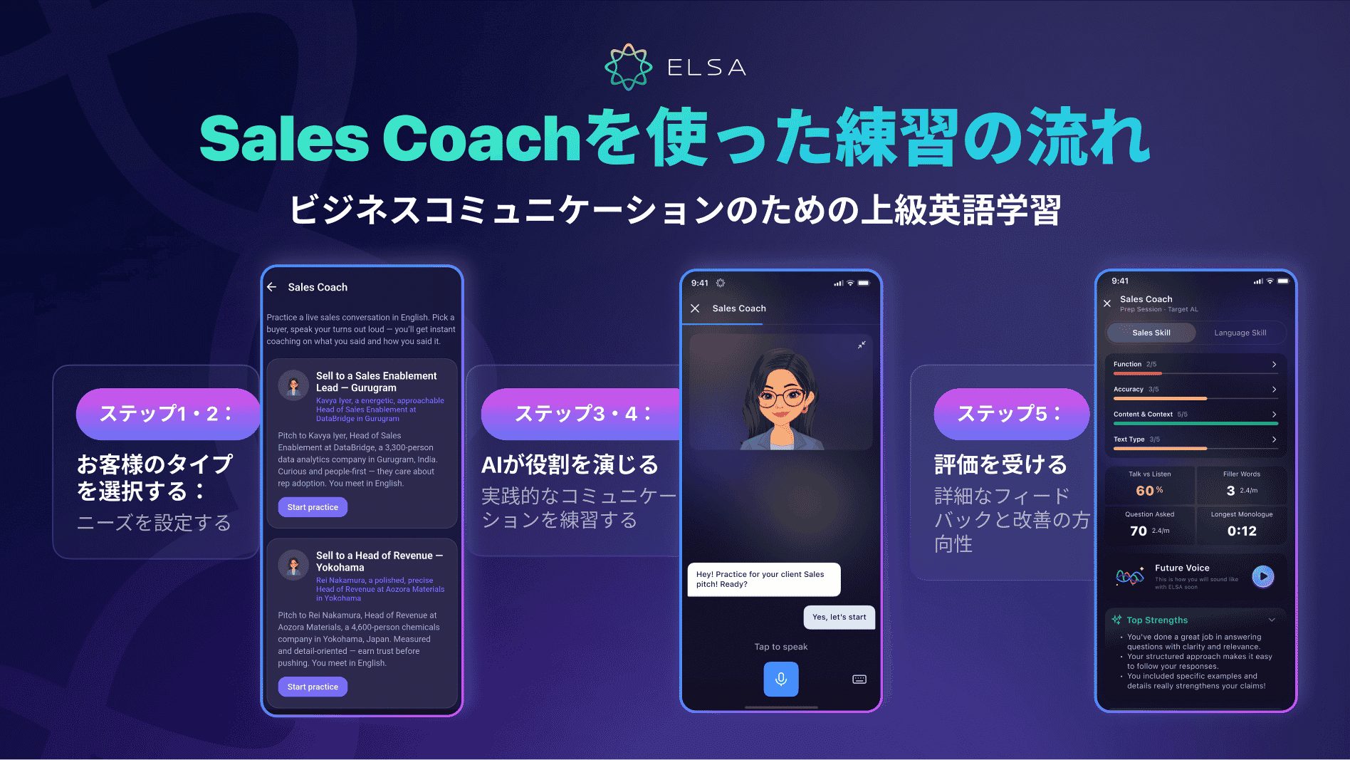 Sales Coachは、実際の営業における顧客対応の流れに沿ってシミュレーションされます。