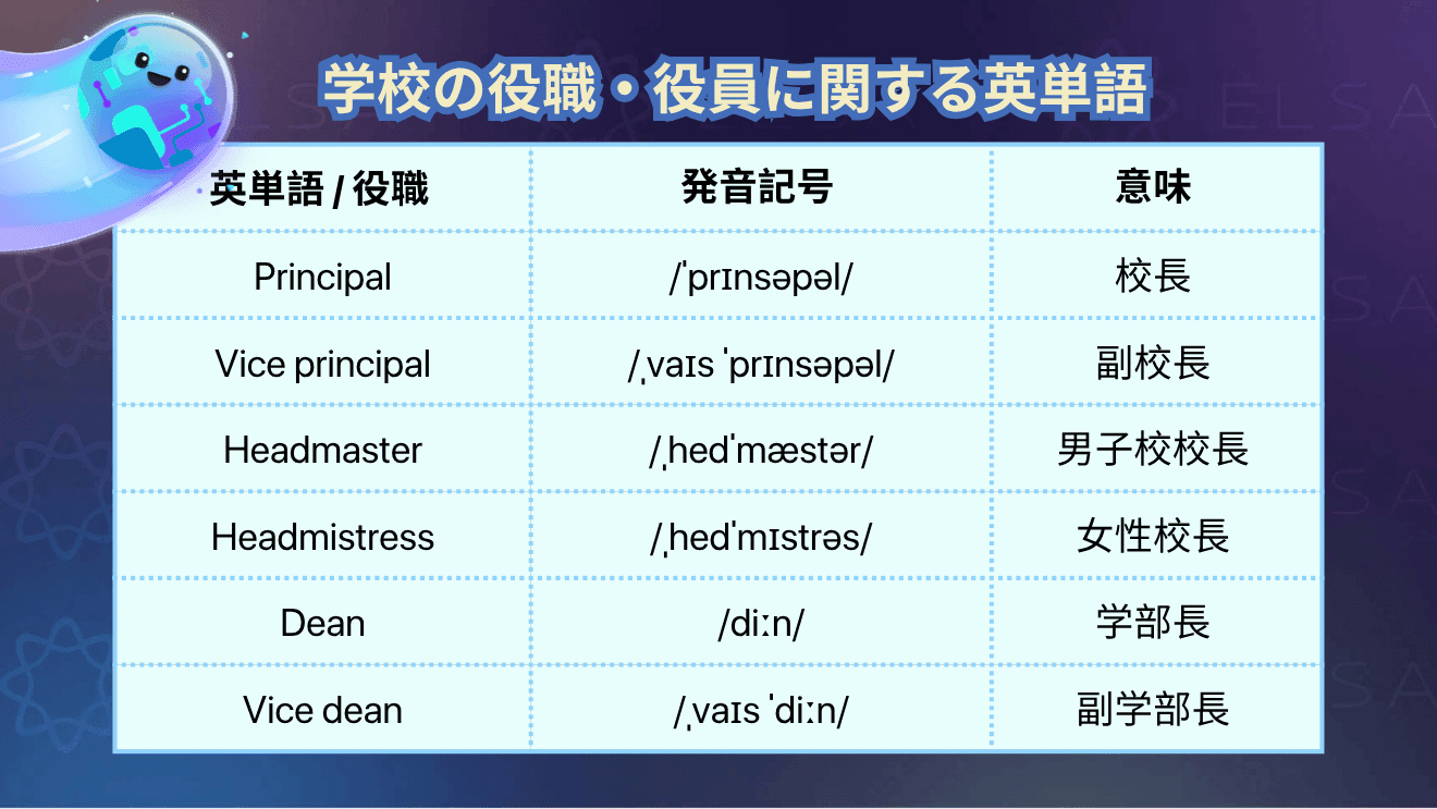 校長、副校長、学校秘書、入試担当者など学校の役職や担当者を表す英単語をまとめた内容