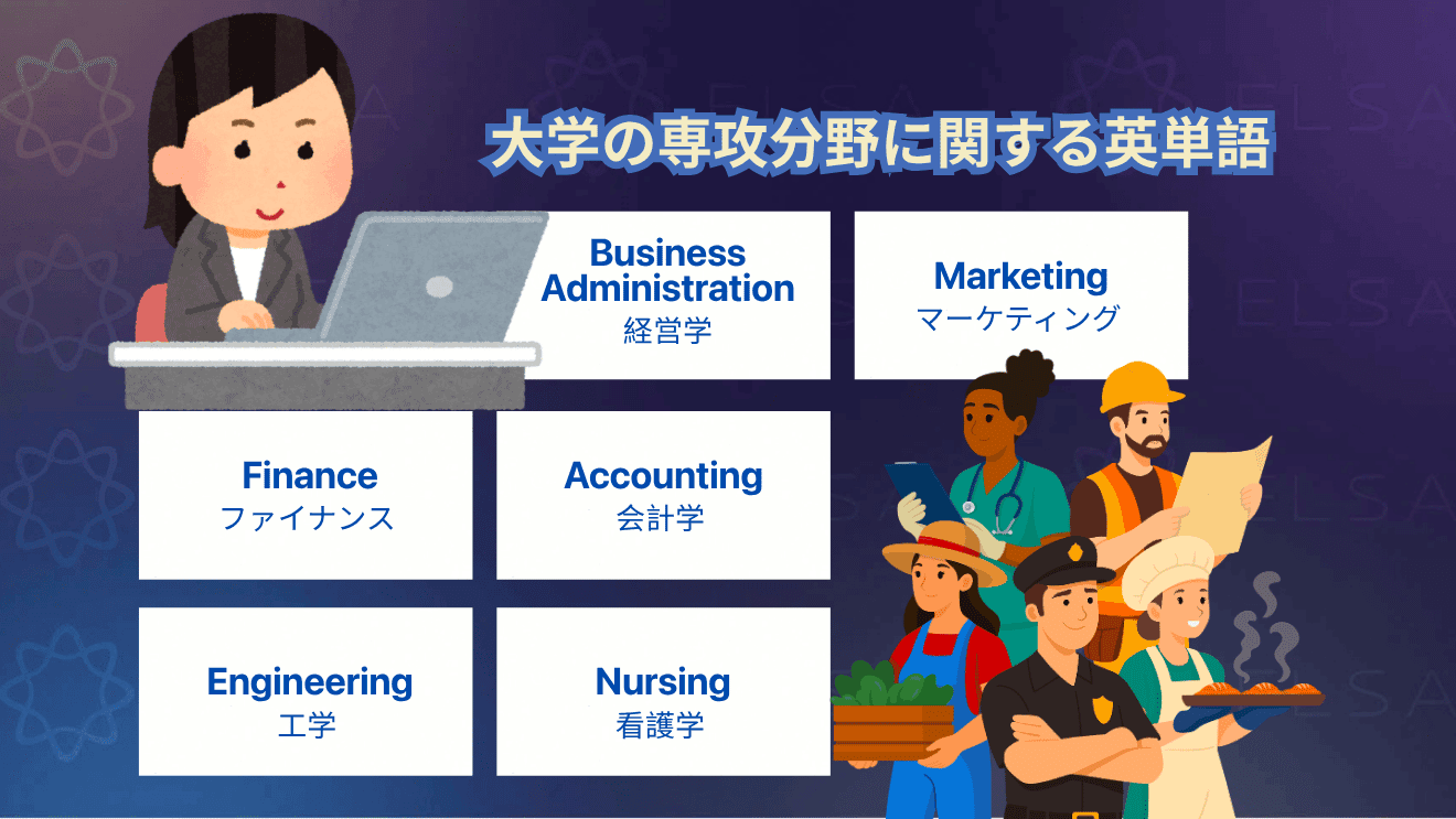 ビジネス、工学、医学、心理学など大学の専攻分野を表す英単語をまとめた内容