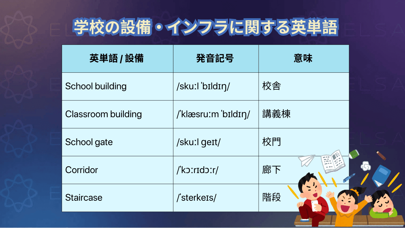 学校の設備やインフラに関する英単語をまとめた内容
