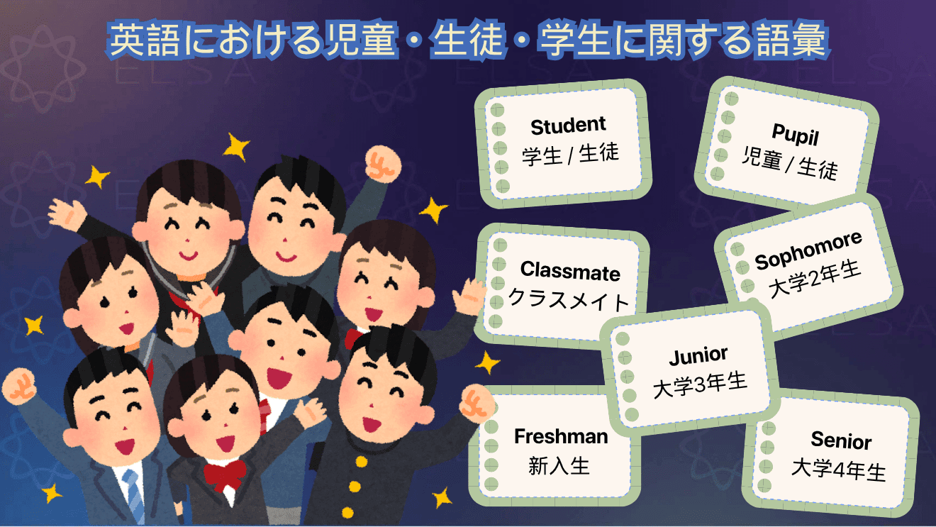 小学生、中学生、高校生、大学生など学校段階ごとの学習者を表す英単語をまとめた内容