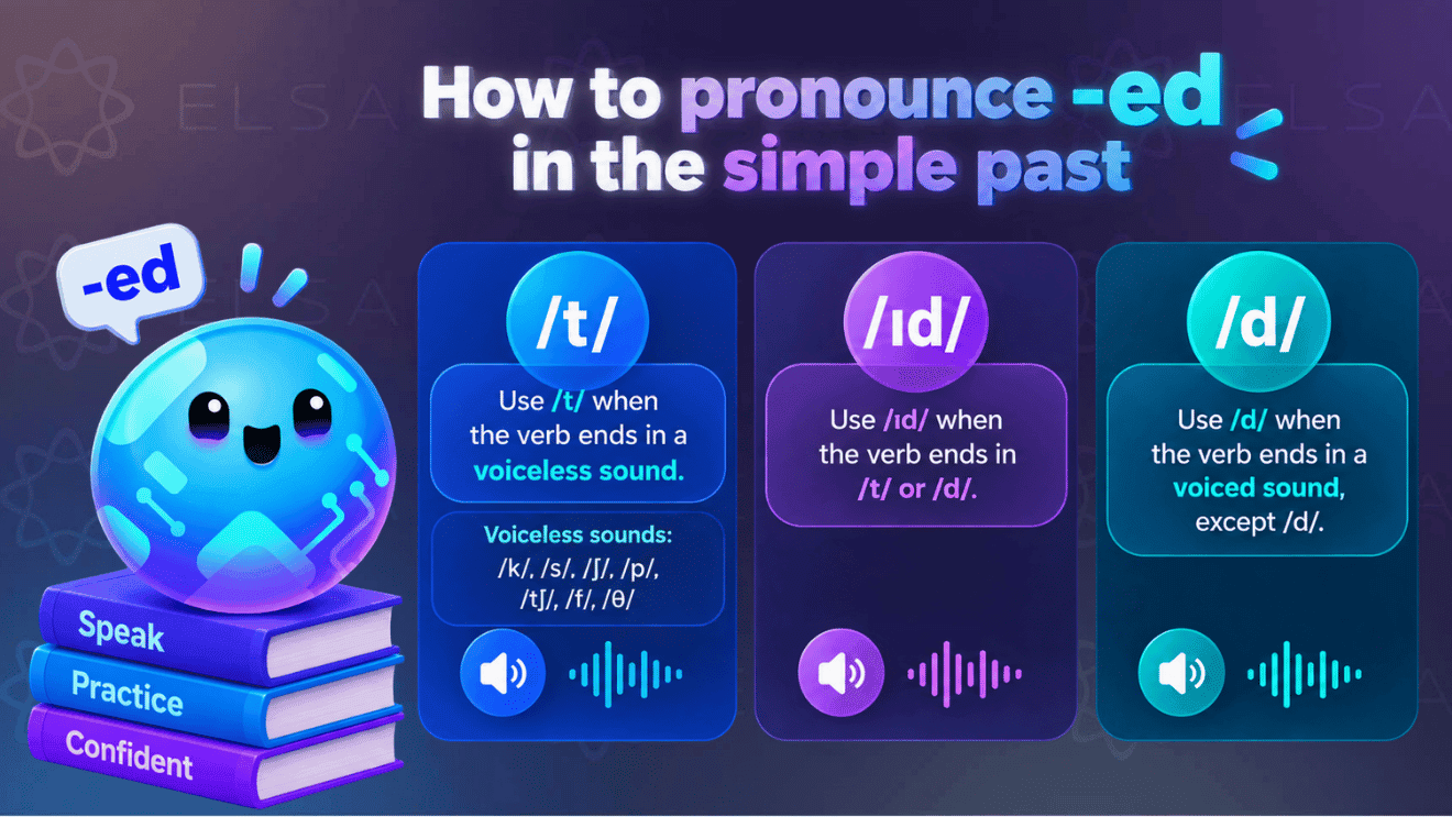In the past simple tense, the -ed ending of the verbs has three common pronunciations: /t/, /d/, and /ɪd/