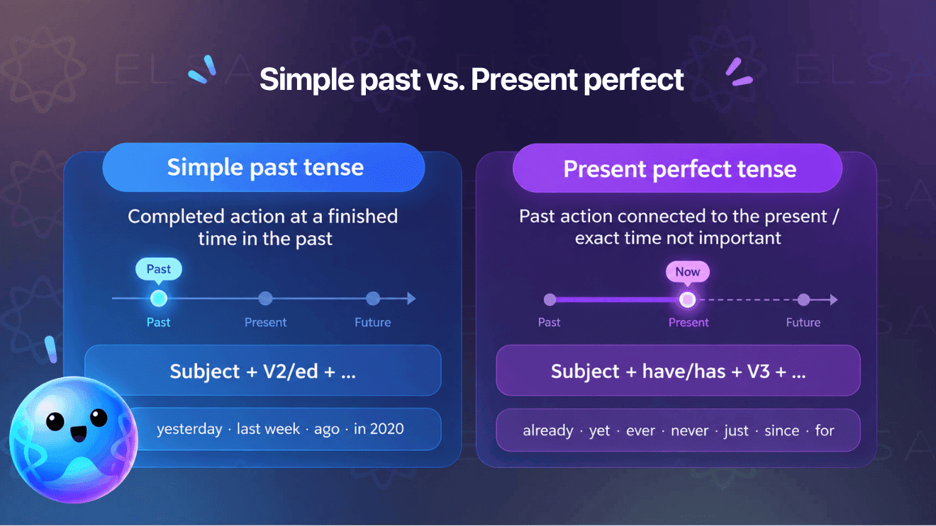 Simple past vs. Present perfect