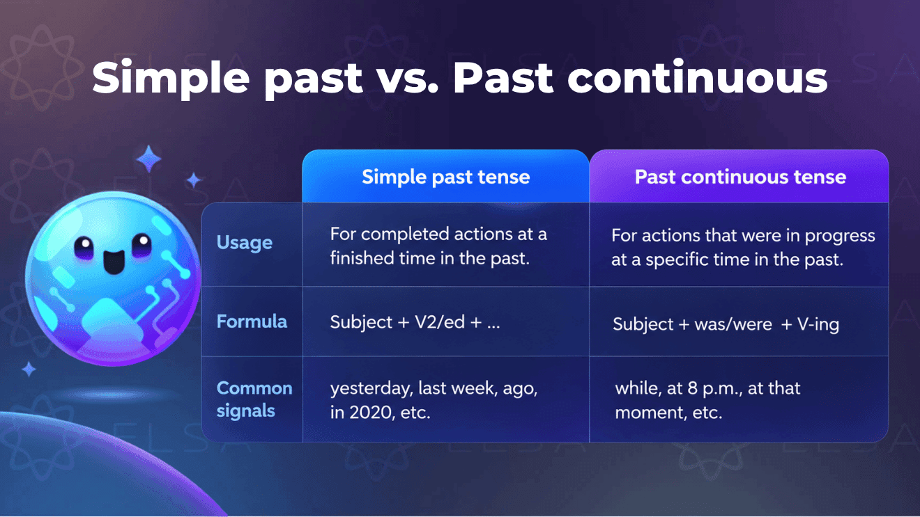 Simple past vs. Past continuous