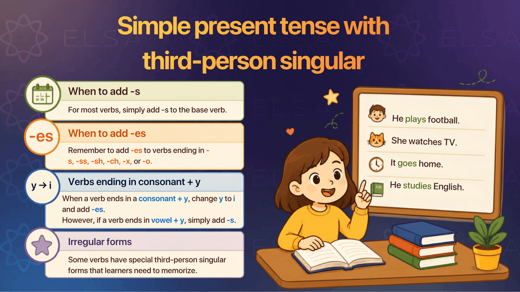 Simple present tense with third-person singular