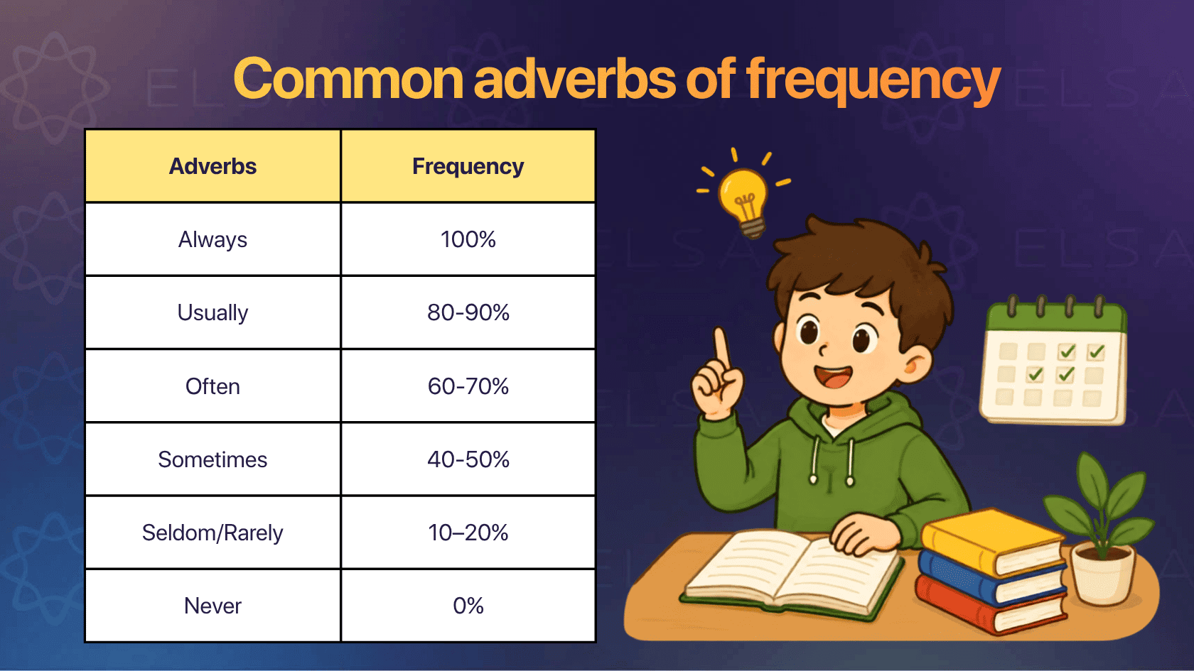 Common adverbs of frequency in present simple tense