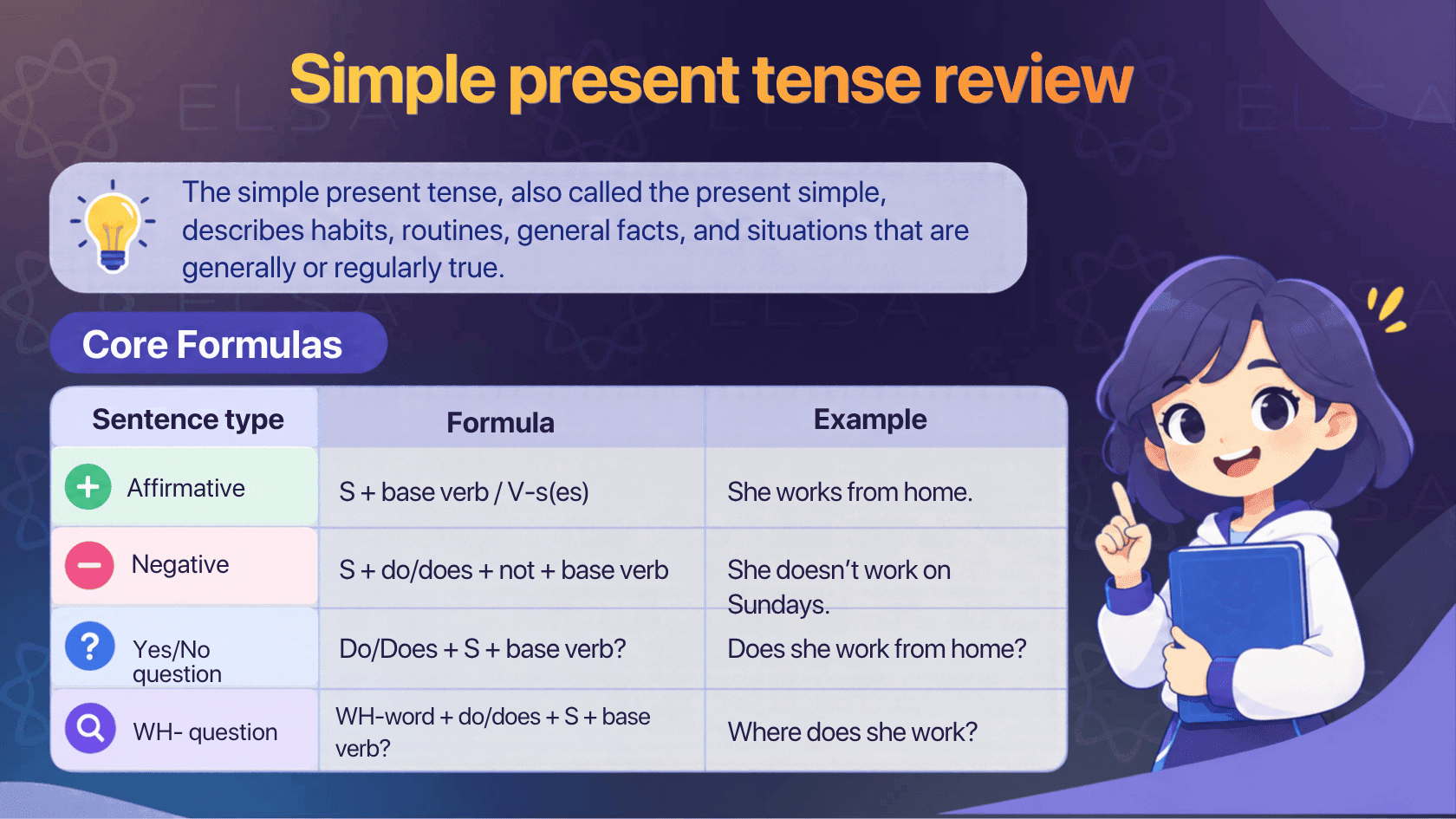 Simple present tense review