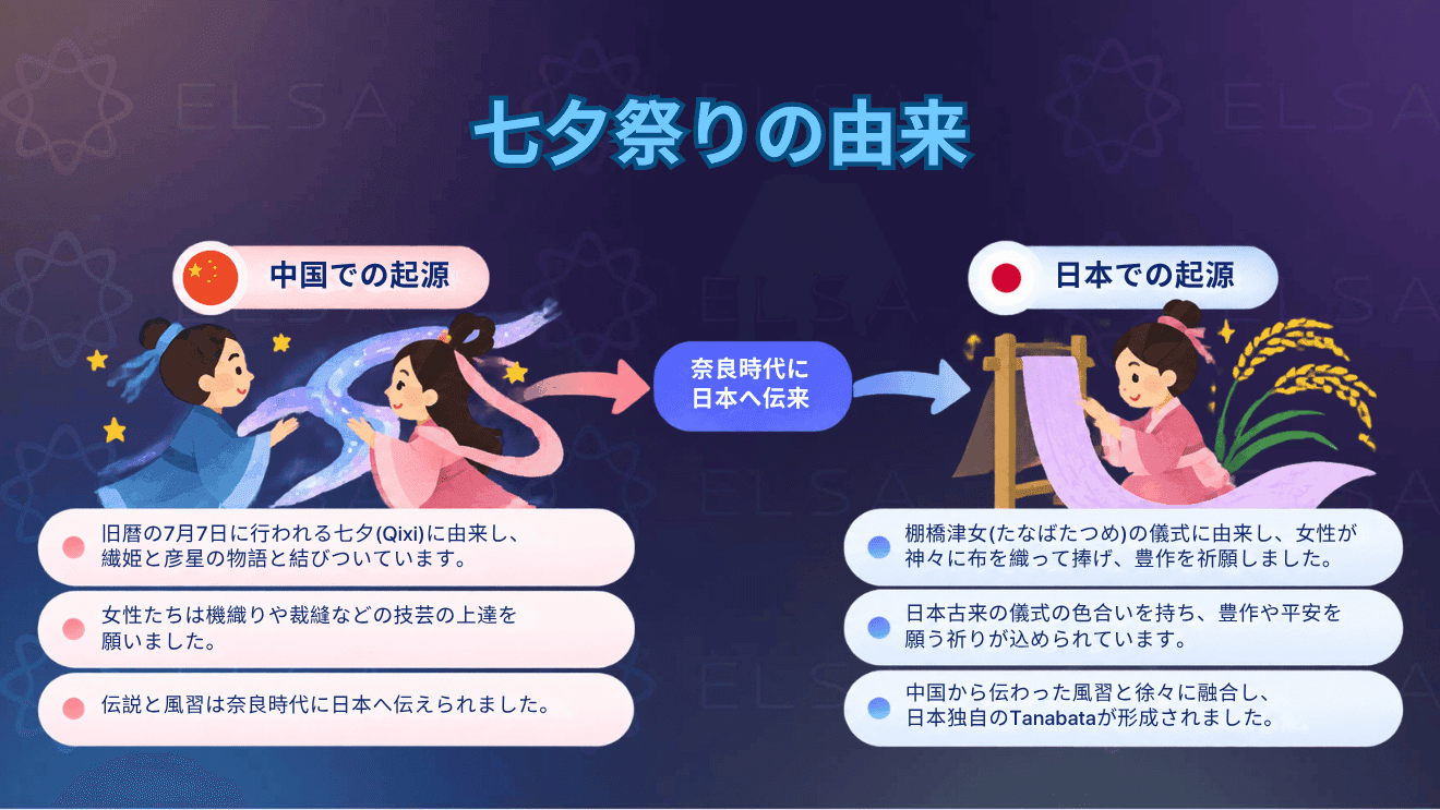 七夕祭りの由来と歴史