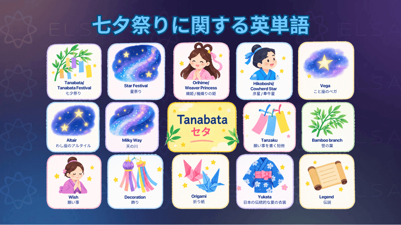 七夕祭りに関する英単語と関連表現