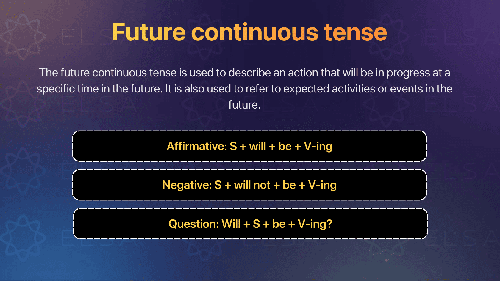 The future continuous tense in English