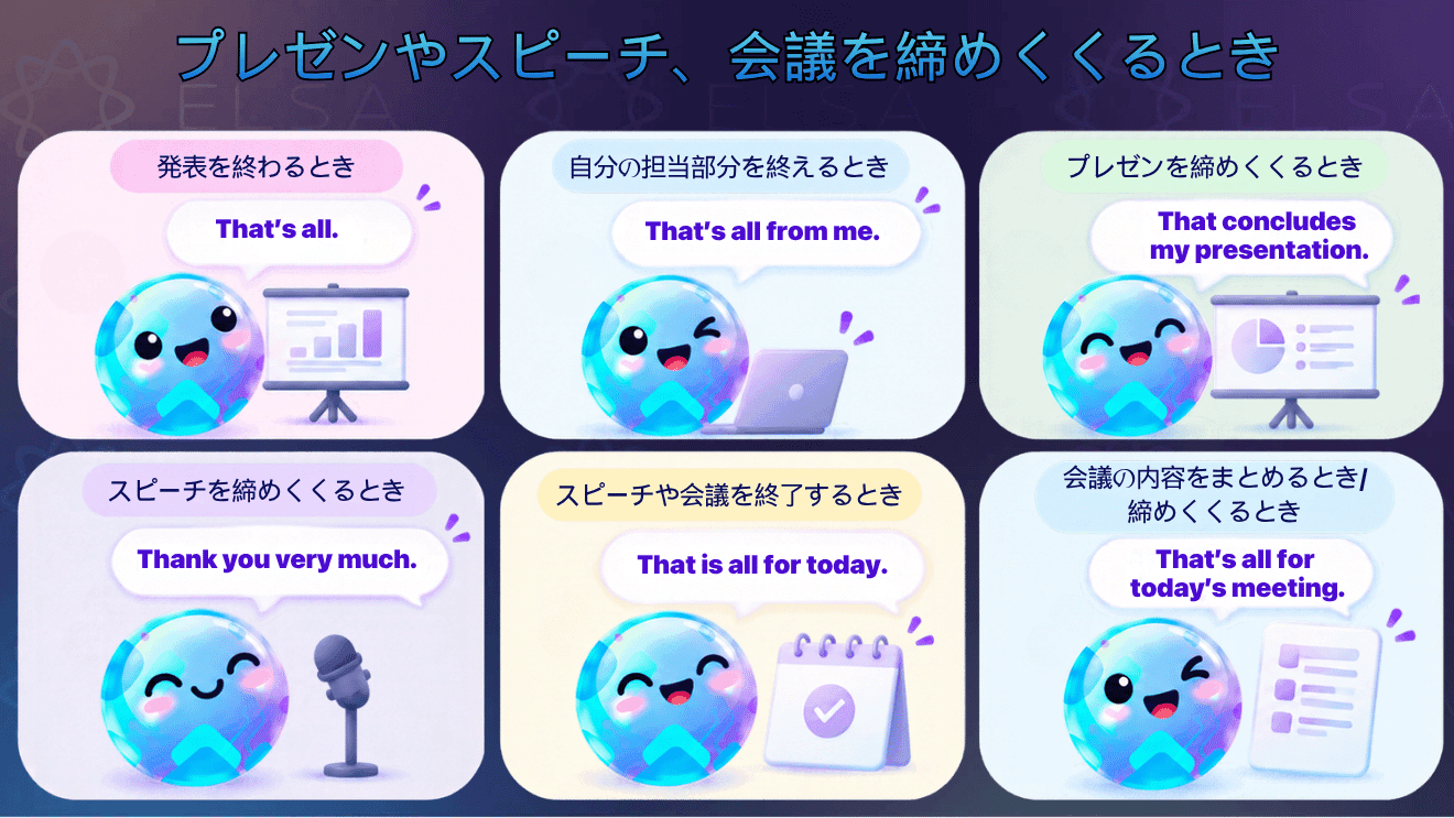 プレゼンやスピーチ、会議を締めくくるときに使える「以上です」の英語表現をまとめた内容