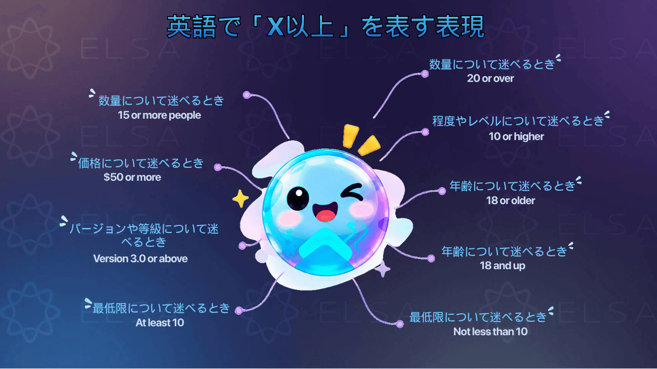 「X以上」を表す「or more」「or over」「or above」などの英語表現をまとめた内容