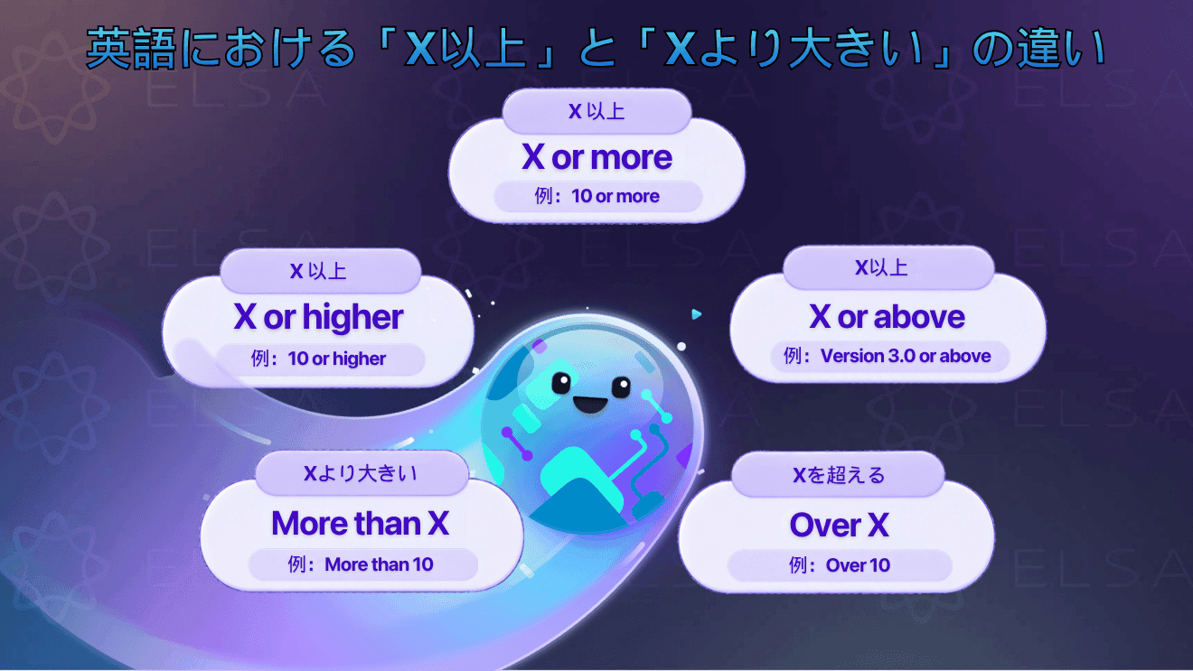 「X以上」と「Xより大きい」の違いを英語表現と数値の範囲で比較した内容