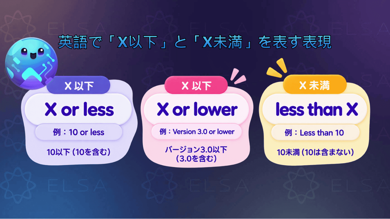 「X以下」と「X未満」を表す英語表現と数値の範囲をまとめた内容