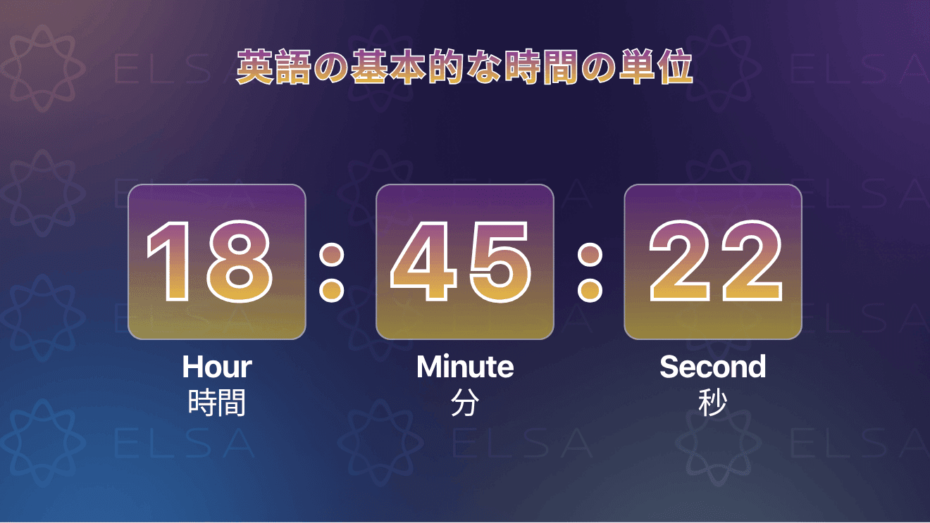 英語の基本的な時間の単位を紹介する時間表現