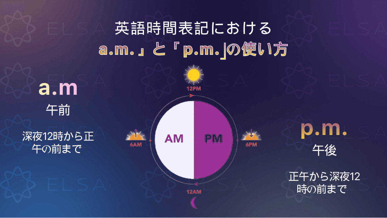 英語の時間表記における「a.m.」と「p.m.」の使い方